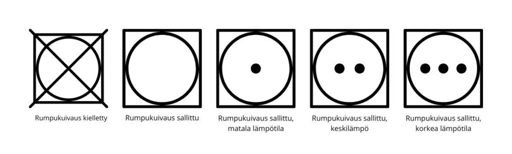 Pesusymbolina neliö on kuivausmerkintä. Ympyrä neliön sisällä tarkoittaa rumpukuivausta. Kun symbolin päällä on rasti, on rumpukuivaus kielletty.